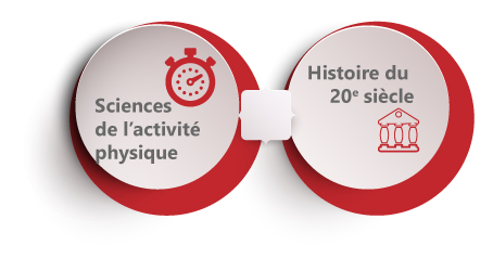 Sciences de l'activité physique / Histoire du 20e siècle