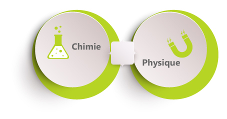 Chimie / physique
