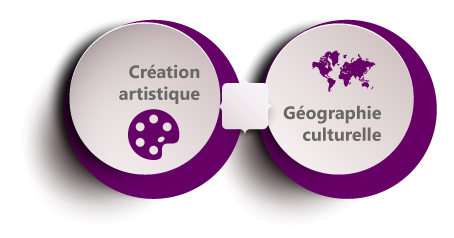Création artistique / Géographie culturelle